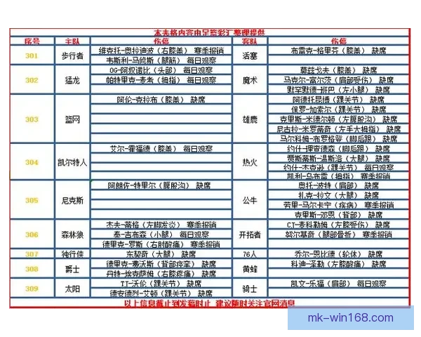 湖人篮网最新伤病动态东契奇出战成疑艾顿复出斯马特缺阵