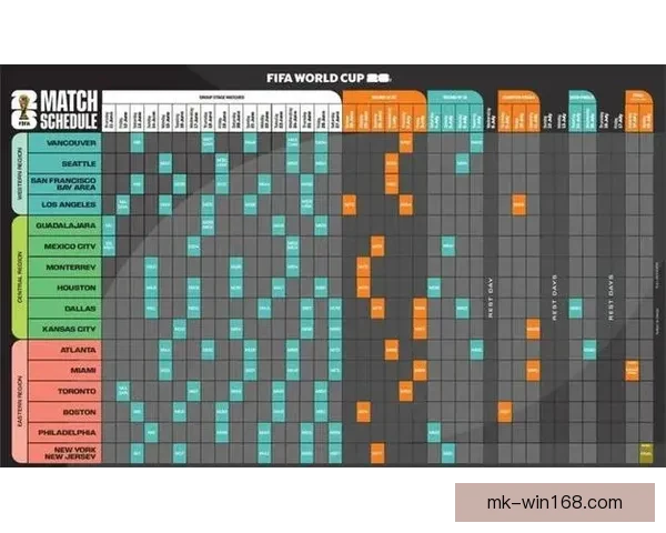 美加墨世界杯赛程全解析球队对决时间看点与晋级走势预测指南