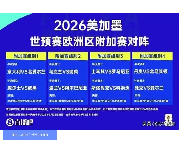 2026世界杯小组赛全赛程详细盘点及精彩对决预测