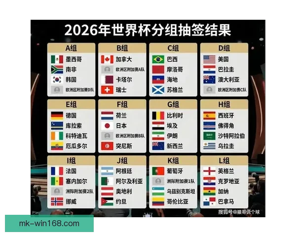 美加墨世界杯赛程全解析球队对决时间看点与晋级走势预测指南