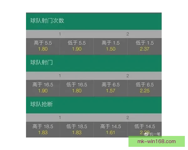 2026世界杯最新竞猜盘口分析及热门对阵胜负预测指南
