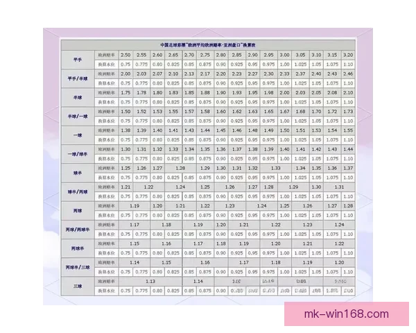 世界杯足球竞猜盘口解析与投注策略深度分析指南