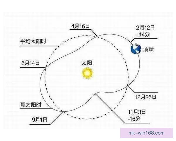 世界杯足球竞猜盘口解析与胜负趋势全面预测指南