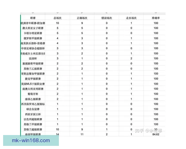世界杯足球竞猜盘口走势分析与投注技巧全解析助赢赛果稳定提升收益