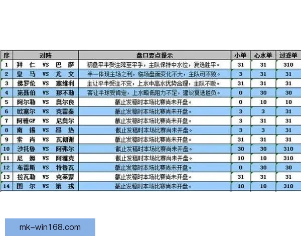世界杯竞猜盘口深度解析与投注策略全方位指南