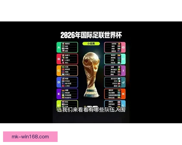 2026年世界杯最新进展:参赛队伍和赛制变革引发热议 2026年世界杯最新进展:参赛队伍和赛制变革引发热议